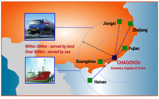 Distribution Network